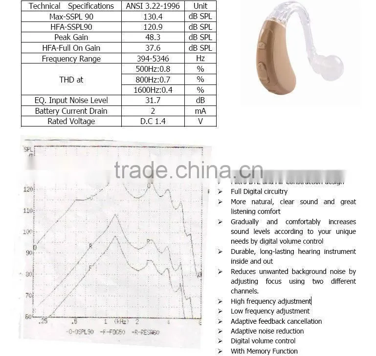WK-309 Hearing Aid,mini hearing aid