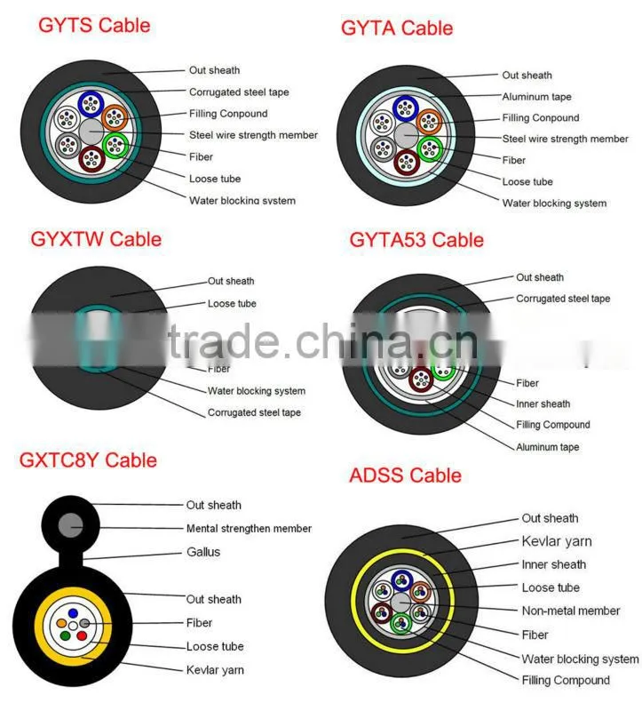 Professional manufacturer 4 core single mode fiber cable for communication network( indoor and outdoor)