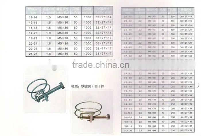 Double-wire Hose Clamp, Easy to be Fixed, zinc plated