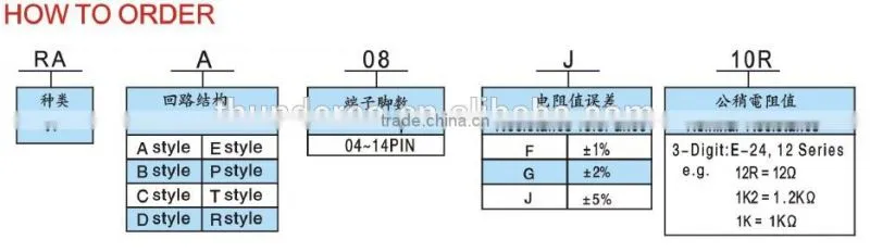 AR Series - Thick Film Resistor Networks (Array) (SIP), B Type