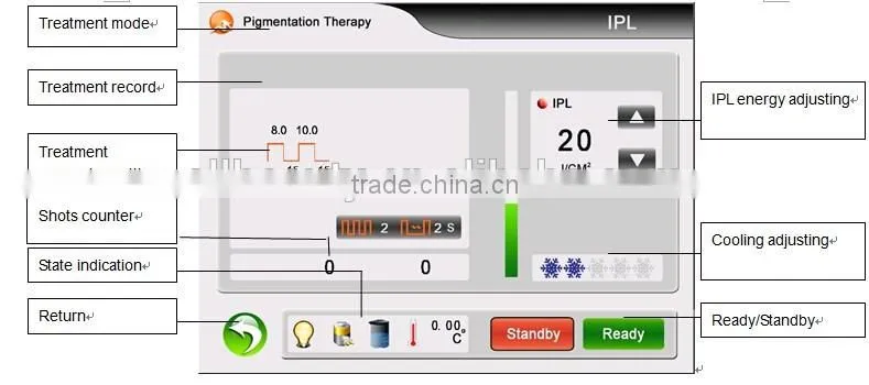beauty clinic IPL+E-light+SHR hair removal and skin rejuvenation system/permanent makeup machine