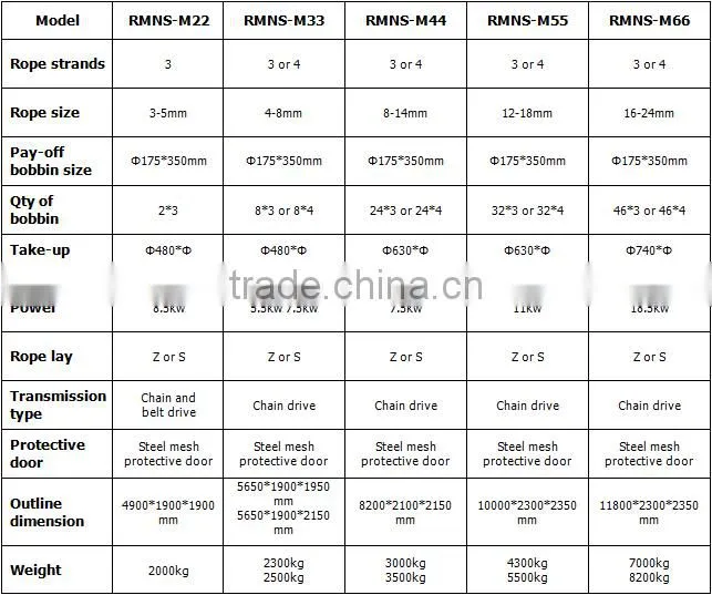 best selling twisted cotton jute sisal rope making machines