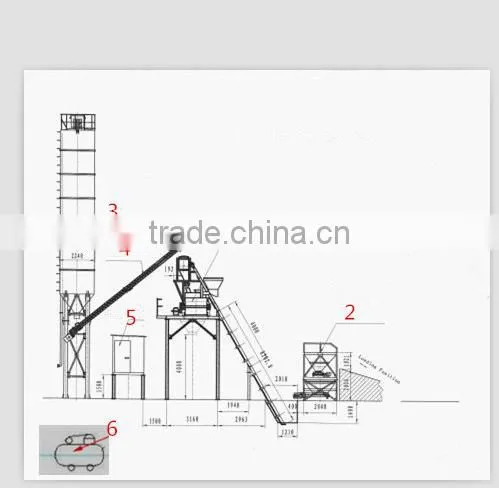 commercial ready mix concrete batching mixing plant