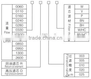 Eexcavator Truck Hydraulic Oil Filter Cartridge