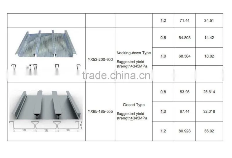Support loading construction materials floor decking steel sheets composite floor decking sheets,steel floor decking sheet