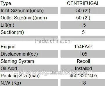 all kinds of style of gasoline water pump