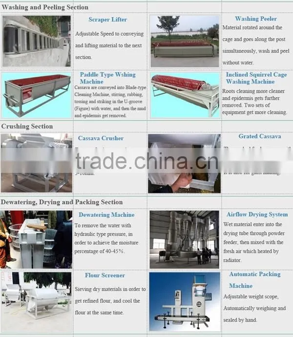 60t/day High Efficiency Yam Flour Process Machine