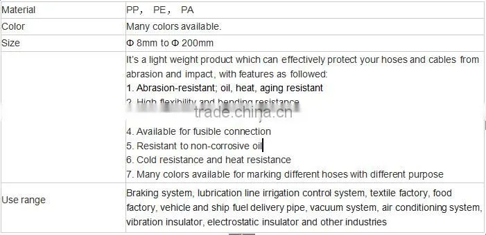 High quality PP, PE, PA spiral wrapping