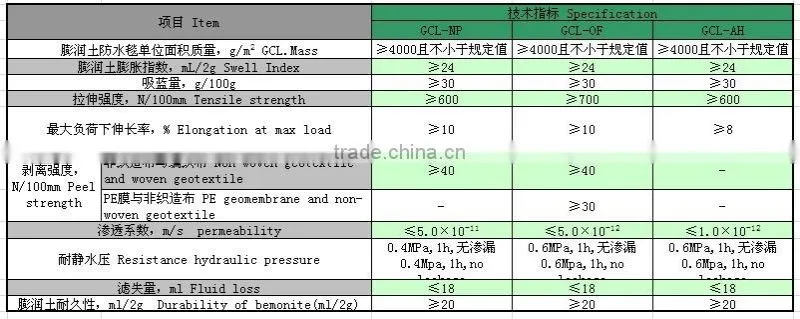 The best price waterproofing material geosynthetic clay liner bentomat geosynthetic clay liner