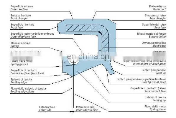 Double Lip Oil Shaft Seal 85x105x10 85mm x 105mm x 10mm - STAINLESS SPRING