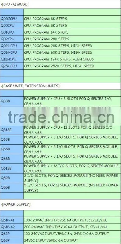 Q02CPU Melsec Q CPU MITSUBISHI PLC ORIGINAL NEW