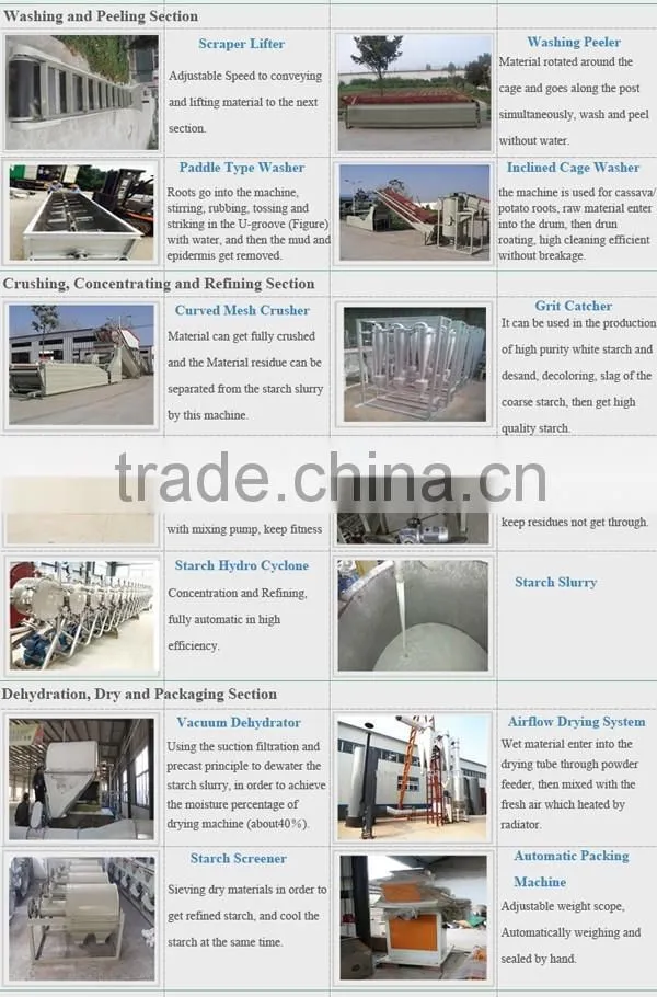 Stainless Steel Diesel Type Potato Starch Grinding Machine