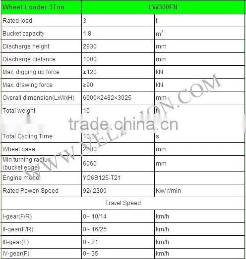 Mini wheel loader, rated load capacity: 3000kg