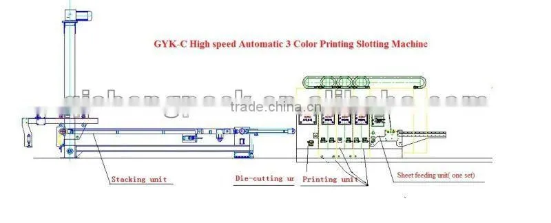 GYK-C Automatic 2 Color Printing Machine