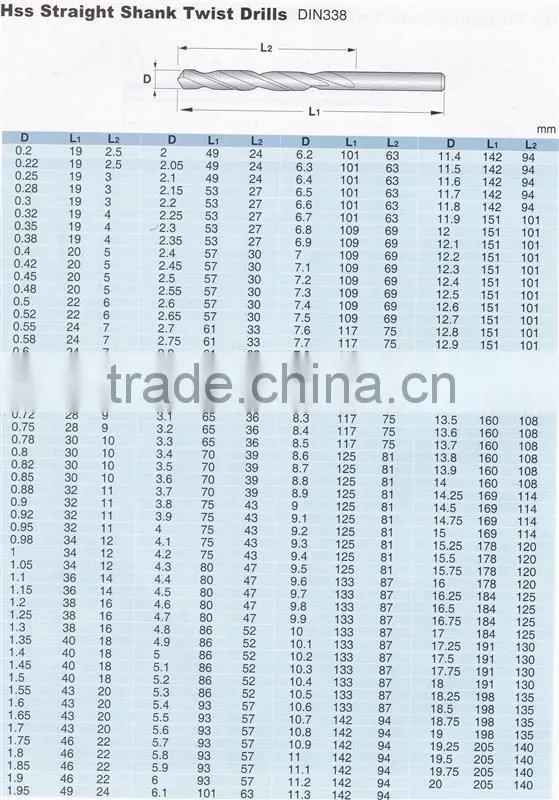 factory supply solid hss twist drill bit set drilling metal