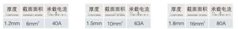 WL-602 DPN Series earth tubular aluminium bus bar