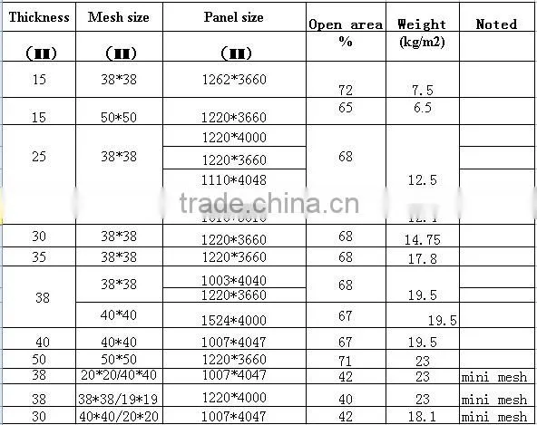 38mm thickness 20*20/40*40 mini mesh frp grating