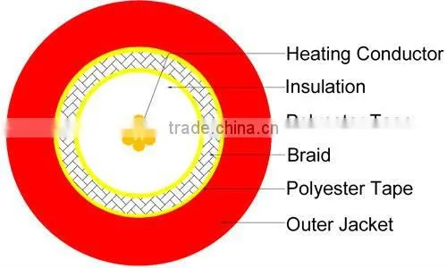 Electric Floor Heating Cable 220V