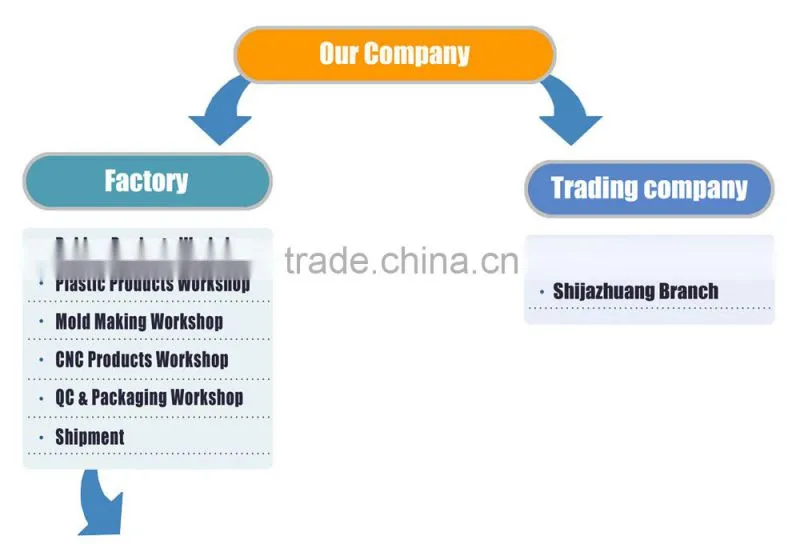 High quality China supply PU hydraulic hose fittings