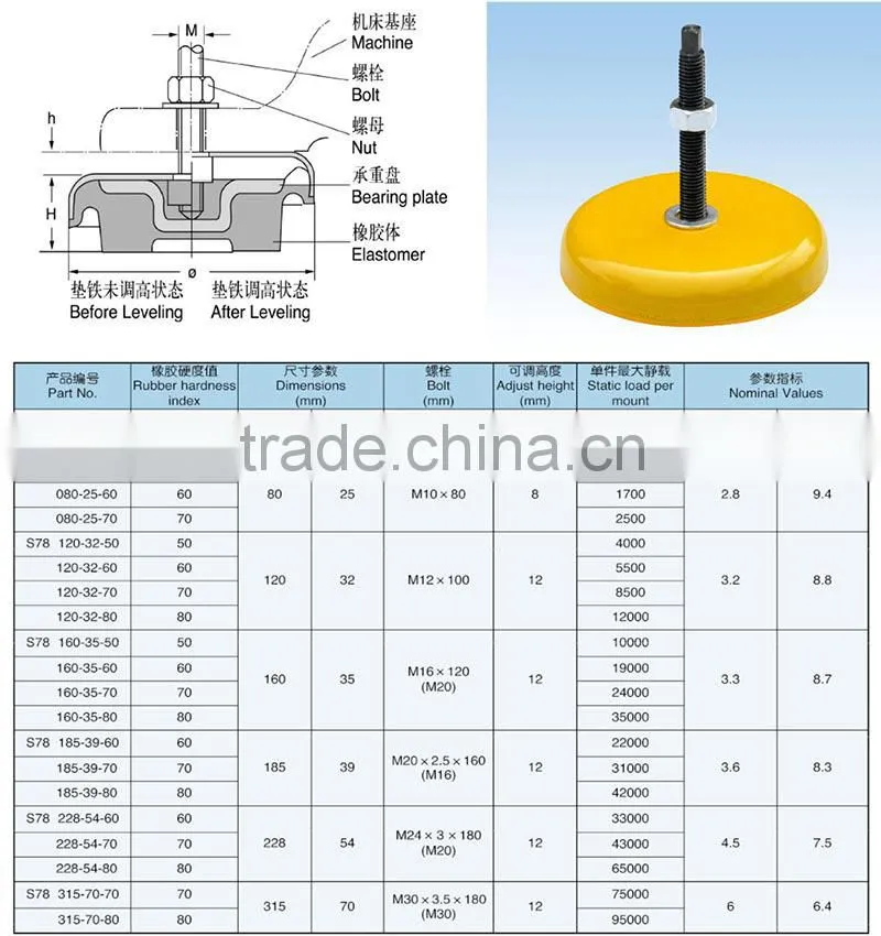 RUIAO high quality S77/S78/S79 anti-vibration machine mounts