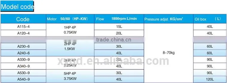 Hydraulic Power Pack Unit