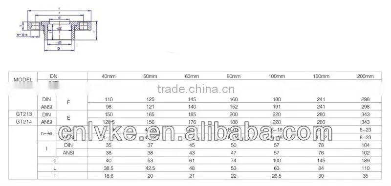 plastic pvc standard ansi flange pipe flange