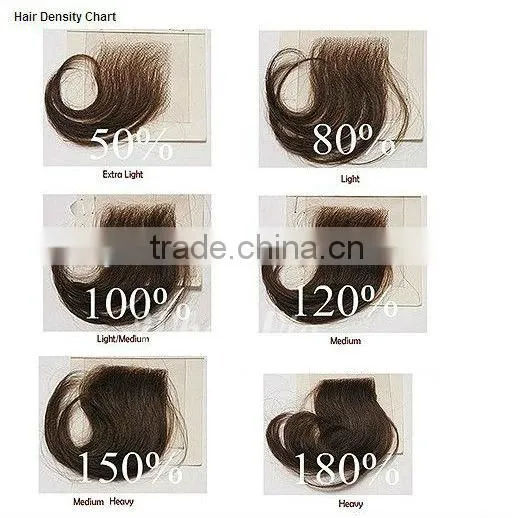 india hair wig price natural hair loss treatment for men