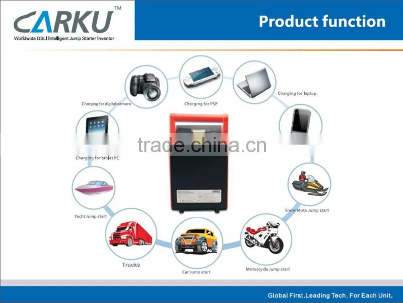 lithium ion battery pack 12V Jump starter for heavy duty truck ,vans ,trailer emergency start