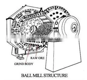 Lining Plate Of Ball Mill QMS Certificate