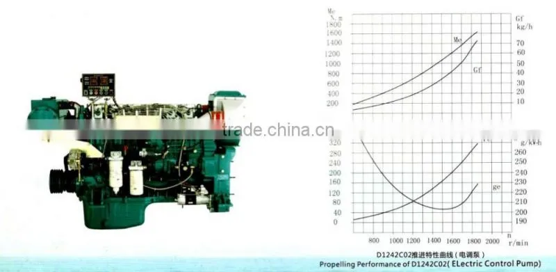 The Model Table Of Steyr WD12 Serise Marine Diesel Engine