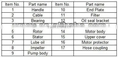 2013 KBZ Submersible sewage pump , cast iron sewage pump