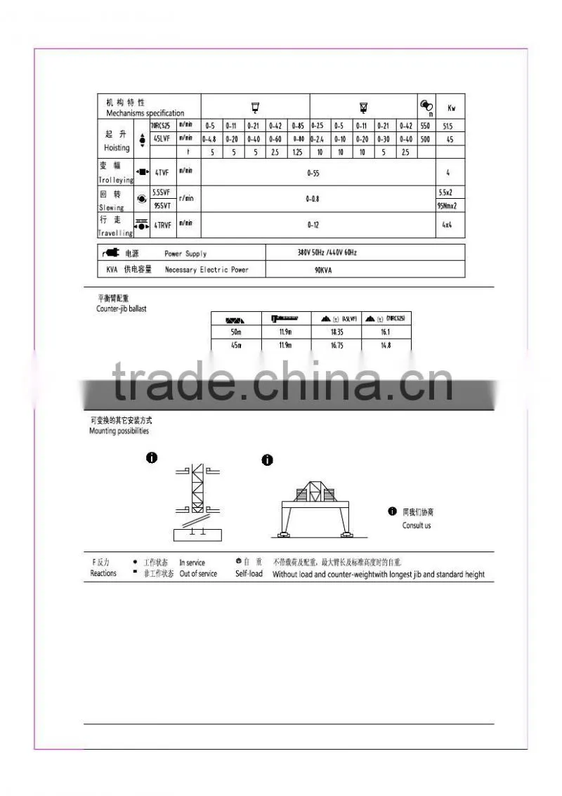 SYM QTZ145(F0/23B) tower crane