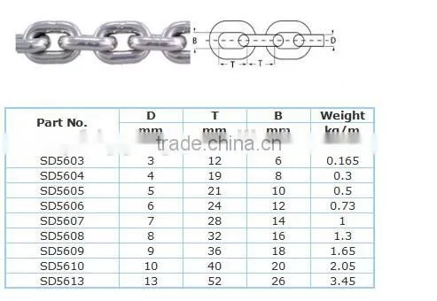 Stainless Steel DIN5685A Short Link Chain