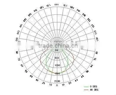 18w Super bright Original Osram LED tube , High CRI,High-performance and perfect wiring design,