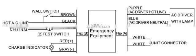 UL listed high&low power led emergency backup with red light test switch