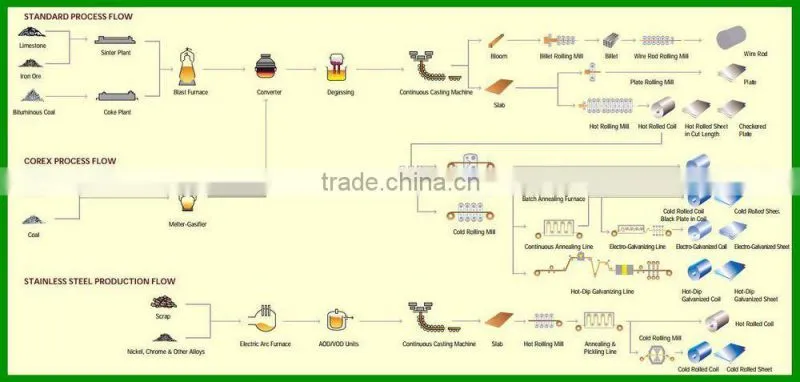Gold Metal 5182 Aluminum Strip High Preformance