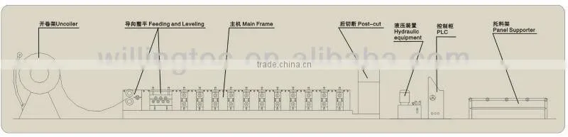 Steel Purlin Roll Forming Machine