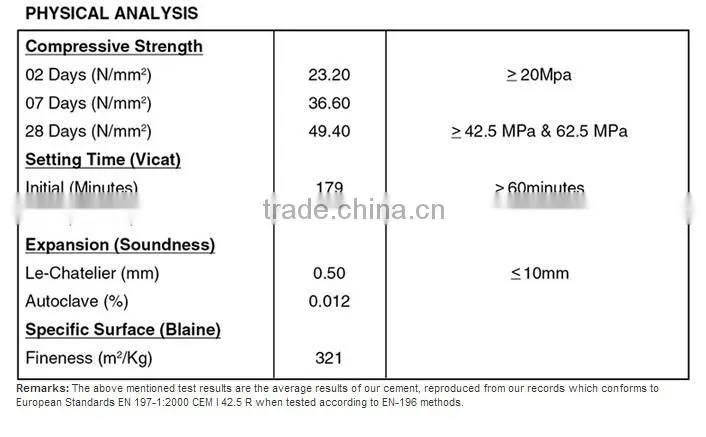 Cement - OPC 42. 5 (Normal/Rapid)