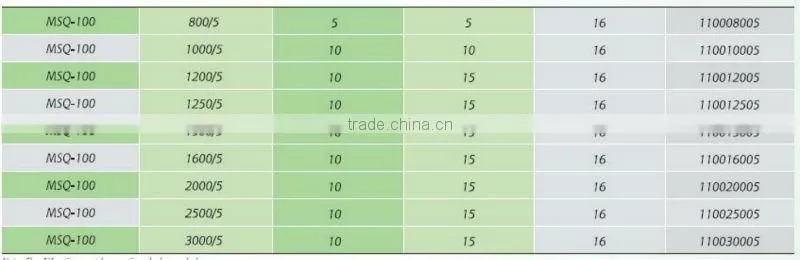 Current transformer MSQ-125(Primary, Secondary, Class, Conductor throught, Hz)