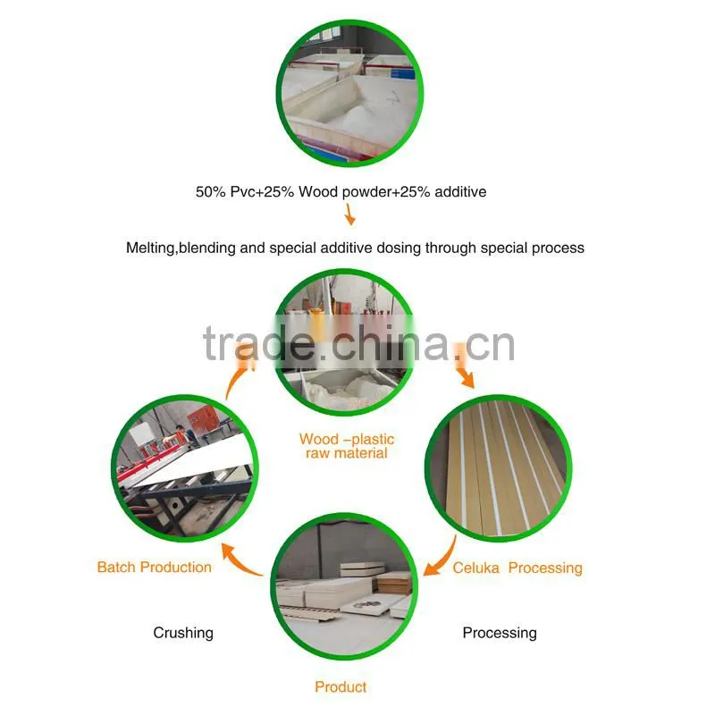 Customized color wpc co-extrusion wall penal interior/exterior /anti UV /painting
