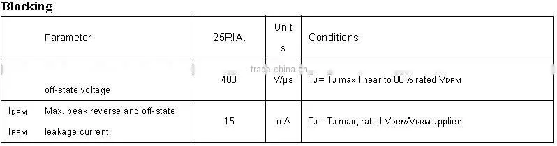 price of thyristor controller 25 amp 400V