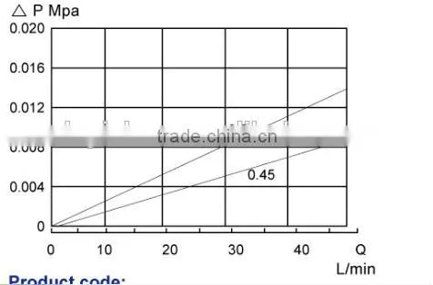 Suzhou factory PTFE pleated filter cartridge