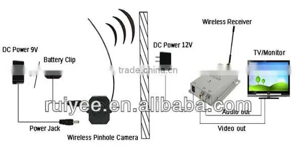 RY-203A battery operated Night Vision A/V Audio CCTV Hidden Color Security Wireless Camera with Receiver