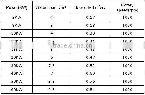 Low head water turbine