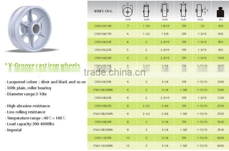 China wholesale high quality wheel v-groove
