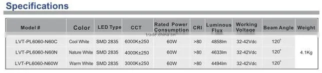 130lm/w 60x60 60w CE listed 110 volt led ceiling lights