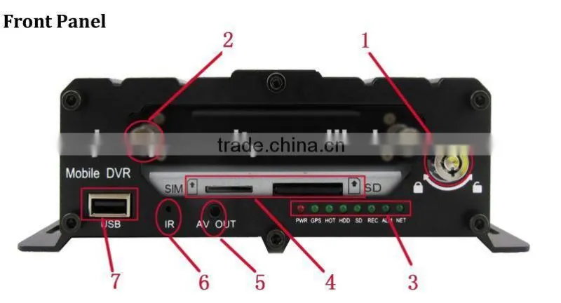 8CH AHD DVR 8CH AHD Mobile dvr with 3g GPS