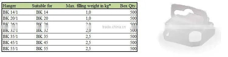 Germany Quality labelling plastic CNC tool holder packaging with detachable hanger Block Pack BK