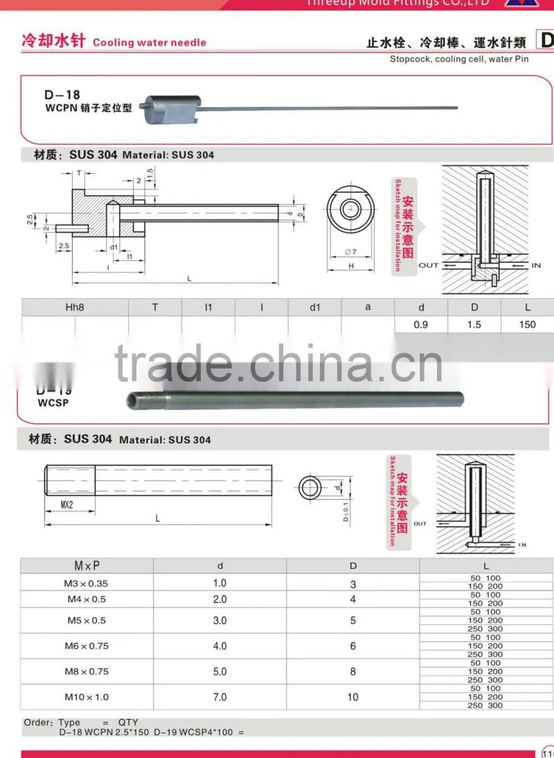Mold parts cooling tube/Heat pipe