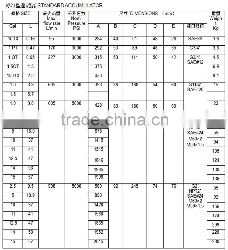 ASME accumulator hydraulic accumulator
